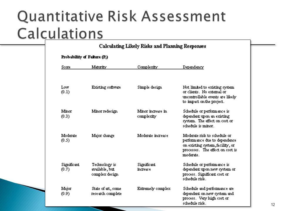 Risk assessment and risk treatment